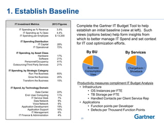 1. Establish Baseline
By BU
Business
Consumption
View
By Services
Productivity measures compliment IT Budget Analysis
• Infrastructure
• OS Instances per FTE
• TB Storage per FTE
• Handled Contacts per Client Service Rep
• Applications
• Function points per Developer
• Defects per Thousand Function Points
Chargeback /
Showback
Complete the Gartner IT Budget Tool to help
establish an initial baseline (view at left). Such
views (options below) help form insights from
which to better manage IT Spend and set context
for IT cost optimization efforts.
IT Investment Metrics 2013 Figures
IT Spending as % Revenue 3.5%
IT Spending as % Opex 4.4%
IT Spending per Employee $ 13,200
IT Spending Distribution
IT Capital 28%
IT Operational 72%
IT Spending, by Asset Class
Hardware 17%
Software 21%
Personnel/Occupancy 41%
Outsourcing/Third Party Services 21%
IT Spending, by Strategic Category
Run The Business 65%
Grow the Business 20%
Transform the Business 15%
IT Spend, by Technology Domain
Data Center 22%
End- User Computing 11%
IT Service Desk 7%
Data Network 9%
Voice Network 6%
Application Development 19%
Application Support 16%
IT Management 6%
IT Finance & Administration 4%
23
 
