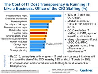The Cost of IT Cost Transparency & Running IT
Like a Business: Office of the CIO Staffing (%)
• 13% of IT staff are
OCIO staff.
• Median number of
CIOs, CTOs and COOs
is 1.0.
• OCIO excludes IT
staffing in PMO, apps or
infrastructure areas.
• Many roles may shift out
of OCIO to PMO,
corporate mgmt., lines
of business or
elsewhere in IT.
• By 2015, enterprises with long-term IT cost transparency initiatives will
increase the size of the CIO team by 25% and cut IT costs by 25%.
• IT consolidation and shared services fail long term, due to lack of
transparency.
5
6
6
7
7
7
7
7
8
8
9
10
13
Strategic planning
Governance
Change mgmt.
Human resources
Procurement/vendor mgmt.
Emerging tech. group
Financial mgmt.
Relationship mgmt.
Business process mgmt.
Security and risk mgmt.
Marketing/comm.
Enterprise architecture
Project/portfolio mgmt.
Source: Gartner, 2010; n=123 worldwide
enterprises; multiple vertical industries, multiple
responses allowed; total =100%
Assumptions
Worldwide
Gartner Research: IT Metrics: Office of the CIO Staffing Report, 2010
http://www.gartner.com/resId=1444614
37
 