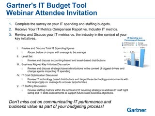 Gartner's IT Budget Tool
Webinar Attendee Invitation
1. Complete the survey on your IT spending and staffing budgets.
2. Receive Your IT Metrics Comparison Report vs. Industry IT metrics.
3. Review and Discuss your IT metrics vs. the industry in the context of your
key initiatives.
I. Review and Discuss Total IT Spending figures
I. Above, below or on-par with average to be average
II. Level Set
I. Review and discuss accounting-based and asset-based distributions
III. Business Aligned Key Initiative Discussion
I. Review and discuss strategic-based distributions in the context of biggest drivers and
change agents impacting IT spending
IV. IT Cost Optimization Discussion
I. Review IT technology based distributions and target those technology environments with
the largest gap vs. average to uncover opportunities
V. IT Staffing Discussion
I. Review staffing metrics within the context of IT sourcing strategy to address IT staff right
sizing and IT skills assessments to support future state business objectives.
Don’t miss out on communicating IT performance and
business value as part of your budgeting process!
 