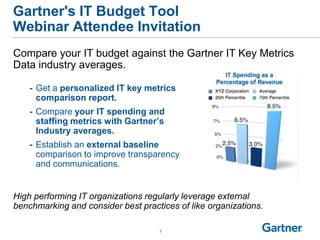 Gartner 2013 it cost optimization strategy, best practices & risks PPT
