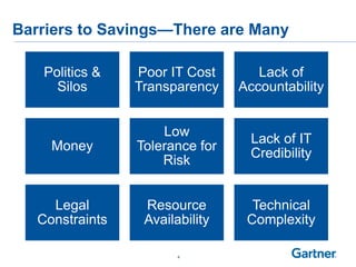 Barriers to Savings—There are Many
Politics &
Silos
Poor IT Cost
Transparency
Lack of
Accountability
Money
Low
Tolerance for
Risk
Lack of IT
Credibility
Legal
Constraints
Resource
Availability
Technical
Complexity
4
 