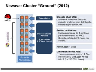 12
Gerenciador
Processamento
Paralelo
10 servidores
(2 CPUs de 4 cores)
Fonte de
Alimentação
Situação atual ONS:
• Ambiente Newave e Decomp
rodando em Linux com distribuição
de tarefas por cada CPU.
Rede Local: 1 Gbps
Escopo do Newave:
• Execução mensal de 4 cenários
para atendimento ao PMO;
• Duração média de 2,5 horas por
cenário.
Dimensionamento AWS:
• 1 Elastic Compute Unit (ECU) = 1,2 Ghz
• 80 cores de 3 Ghz Zeon X5365
80 x 2,5 = 200 ECU (base)
Newave: Cluster “Ground” (2012)
 