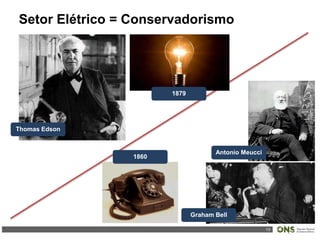 13
Setor Elétrico = Conservadorismo
1860
1879
Thomas Edson
Graham Bell
Antonio Meucci
 