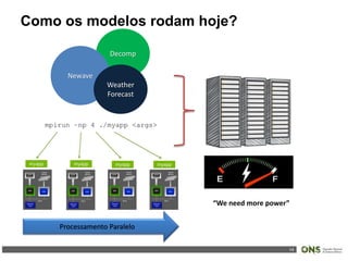 14
Decomp
“We need more power”
Newave
Weather
Forecast
Processamento Paralelo
Como os modelos rodam hoje?
 