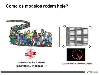 15
“Meu trabalho é muito
importante… prioridade!!!”
Como os modelos rodam hoje?
Capacidade ESGOTADA!!!
 