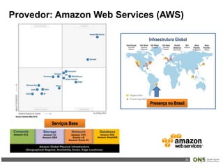 20
Provedor: Amazon Web Services (AWS)
Presença no Brasil
Infraestrutura Global
Serviços Base
 