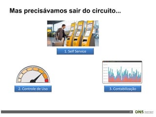 25
Mas precisávamos sair do circuito...
1. Self Service
3. Contabilização2. Controle de Uso
 
