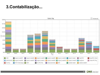 28
3.Contabilização...
 