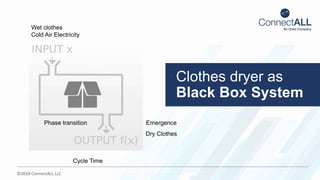 ©2018 ConnectALL LLC
Phase transition
Dry Clothes
Cycle Time
Emergence
Wet clothes
Cold Air Electricity
Clothes dryer as
Black Box System
 