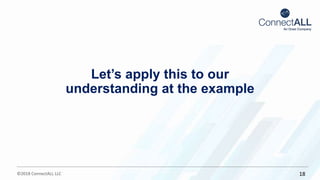 ©2018 ConnectALL LLC 18
Let’s apply this to our
understanding at the example
 