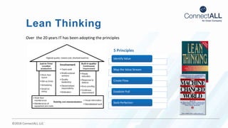 ©2018 ConnectALL LLC
Lean Thinking
Identify Value
Map the Value Stream
Create Flow
Establish Pull
Seek Perfection
5 Principles
Over the 20 years IT has been adopting the principles
 