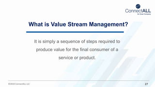 ©2018 ConnectALL LLC 27
What is Value Stream Management?
It is simply a sequence of steps required to
produce value for the final consumer of a
service or product.
 