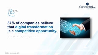 ©2018 ConnectALL LLC 3
87% of companies believe
that digital transformation
is a competitive opportunity.
Source: https://siliconvalley.center/top-8-statistics-on-digital-transformation/
 