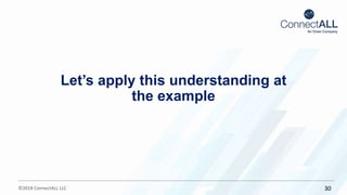 ©2018 ConnectALL LLC 30
Let’s apply this understanding at
the example
 