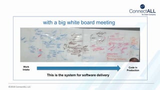 ©2018 ConnectALL LLC
with a big white board meeting
This is the system for software delivery
Work
Intake
Code in
Production
 