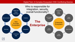 Who is responsible for
integration, security,
overall functionality?
Tech
Provider
Ecosystem
Digital Twin
Model
Developer
Analytics
Integration
Contextual
Data
Services
Semiconductor
Enterprise
Ecosystem
Component
Asset
Vendor
Asset
Vendor
Asset Owner
Asset
Operator
Asset
Servicer
IT/OT Stake
holders
Digital Twin: A Complex Ecosystem With Conflicting Desires
The
Enterprise
 