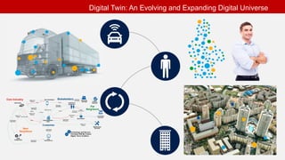 Digital Twin: An Evolving and Expanding Digital Universe
 