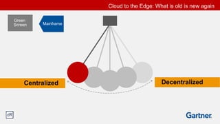 Cloud to the Edge: What is old is new again
DecentralizedCentralized
Mainframe
Green
Screen
 