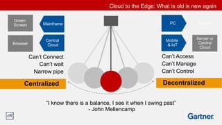 Cloud to the Edge: What is old is new again
“I know there is a balance, I see it when I swing past”
- John Mellencamp
Decentralized
Can’t Connect
Can’t wait
Narrow pipe
Can’t Access
Can’t Manage
Can’t Control
Centralized
Mainframe
Server or
Central
Cloud
Central
CloudBrowser
Green
Screen
Mobile
& IoT
PC Server
 