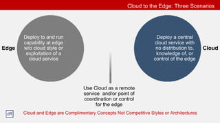 Cloud to the Edge: Three Scenarios
Use Cloud as a remote
service and/or point of
coordination or control
for the edge
Cloud and Edge are Complimentary Concepts Not Competitive Styles or Architectures
Edge
Deploy to and run
capability at edge
w/o cloud style or
exploitation of a
cloud service
Cloud
Deploy a central
cloud service with
no distribution to,
knowledge of, or
control of the edge
 