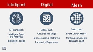 Blockchain
Event Driven Model
Continuous Adaptive
Risk and Trust
Digital Twin
Cloud to the Edge
Conversational Platforms
Immersive Experience
AI Foundation
IntelligentApps
and Analytics
Intelligent Things
Intelligent Digital Mesh
 