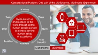 MultimodalMultichannel
Visual
Auditory
Smell
Heat/
Humidity
Location
Taste
Systems sense
and respond to the
world through all the
human senses as well
as senses beyond
human ability
or experience
Touch
And More
Conversational Platform: One part of the Multichannel, Multimodal Experience
 