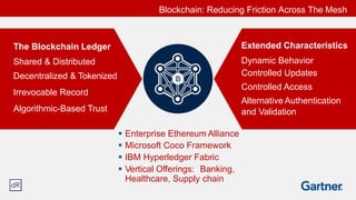 Extended Characteristics
Dynamic Behavior
Controlled Updates
Controlled Access
Alternative Authentication
and Validation
The Blockchain Ledger
Shared & Distributed
Decentralized & Tokenized
Irrevocable Record
Algorithmic-Based Trust
Blockchain: Reducing Friction Across The Mesh
§ Enterprise Ethereum Alliance
§ Microsoft Coco Framework
§ IBM Hyperledger Fabric
§ Vertical Offerings: Banking,
Healthcare, Supply chain
B
 