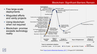 § Few large-scale
deployments
§ Misguided efforts
and vanity projects
§ Using blockchain
when not required
§ Blockchain promise
exceeds technology
reality
Blockchain: Significant Barriers Remain
From "Hype Cycle for Blockchain Business, 2017," 10 August 2017 (G00332628)
 