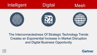 The Interconnectedness Of Strategic Technology Trends
Creates an Exponential Increase In Market Disruption
and Digital Business Opportunity
Intelligent Digital Mesh
 