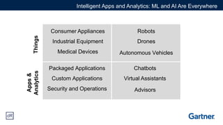 Apps&
AnalyticsThings
Intelligent Apps and Analytics: ML and AI Are Everywhere
Consumer Appliances
Industrial Equipment
Medical Devices
Robots
Drones
Autonomous Vehicles
Packaged Applications
Custom Applications
Security and Operations
Chatbots
Virtual Assistants
Advisors
 