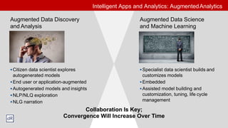 Augmented Data Discovery
and Analysis
Augmented Data Science
and Machine Learning
§Citizen data scientist explores
autogenerated models
§End user or application-augmented
§Autogenerated models and insights
§NLP/NLQ exploration
§NLG narration
§Specialist data scientist builds and
customizes models
§Embedded
§Assisted model building and
customization, tuning, life cycle
management
Collaboration Is Key;
Convergence Will Increase Over Time
Intelligent Apps and Analytics: AugmentedAnalytics
 