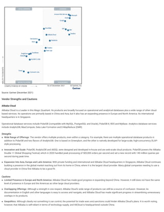 Gartner 2021 Magic Quadrant for Cloud Database Management Systems.pdf