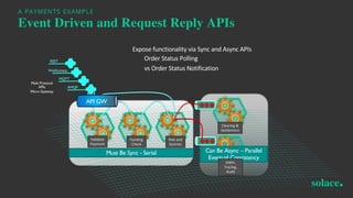 Event Mesh Presentation at Gartner AADI Mumbai | PDF