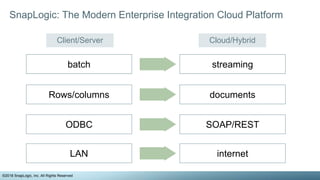 Euromoney's integration journey: Selecting SnapLogic's self-service ...