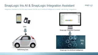 Euromoney's integration journey: Selecting SnapLogic's self-service ...