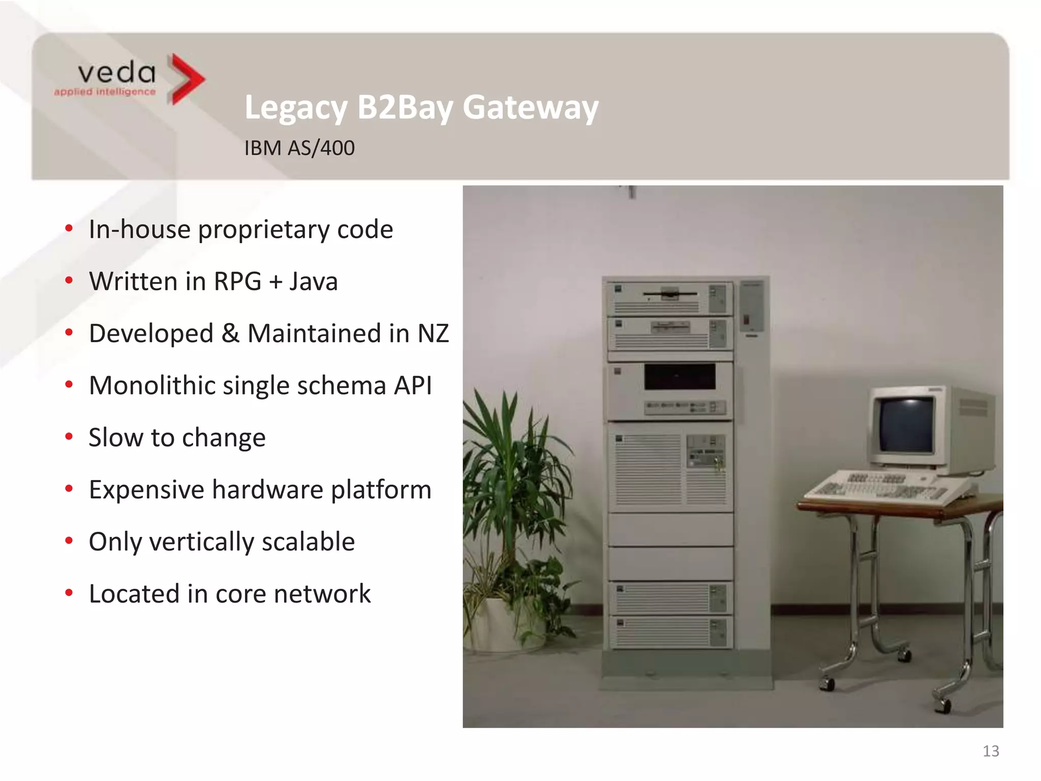 Legacy B2Bay Gateway
IBM AS/400
13
• In-house proprietary code
• Written in RPG + Java
• Developed & Maintained in NZ
• Monolithic single schema API
• Slow to change
• Expensive hardware platform
• Only vertically scalable
• Located in core network
 