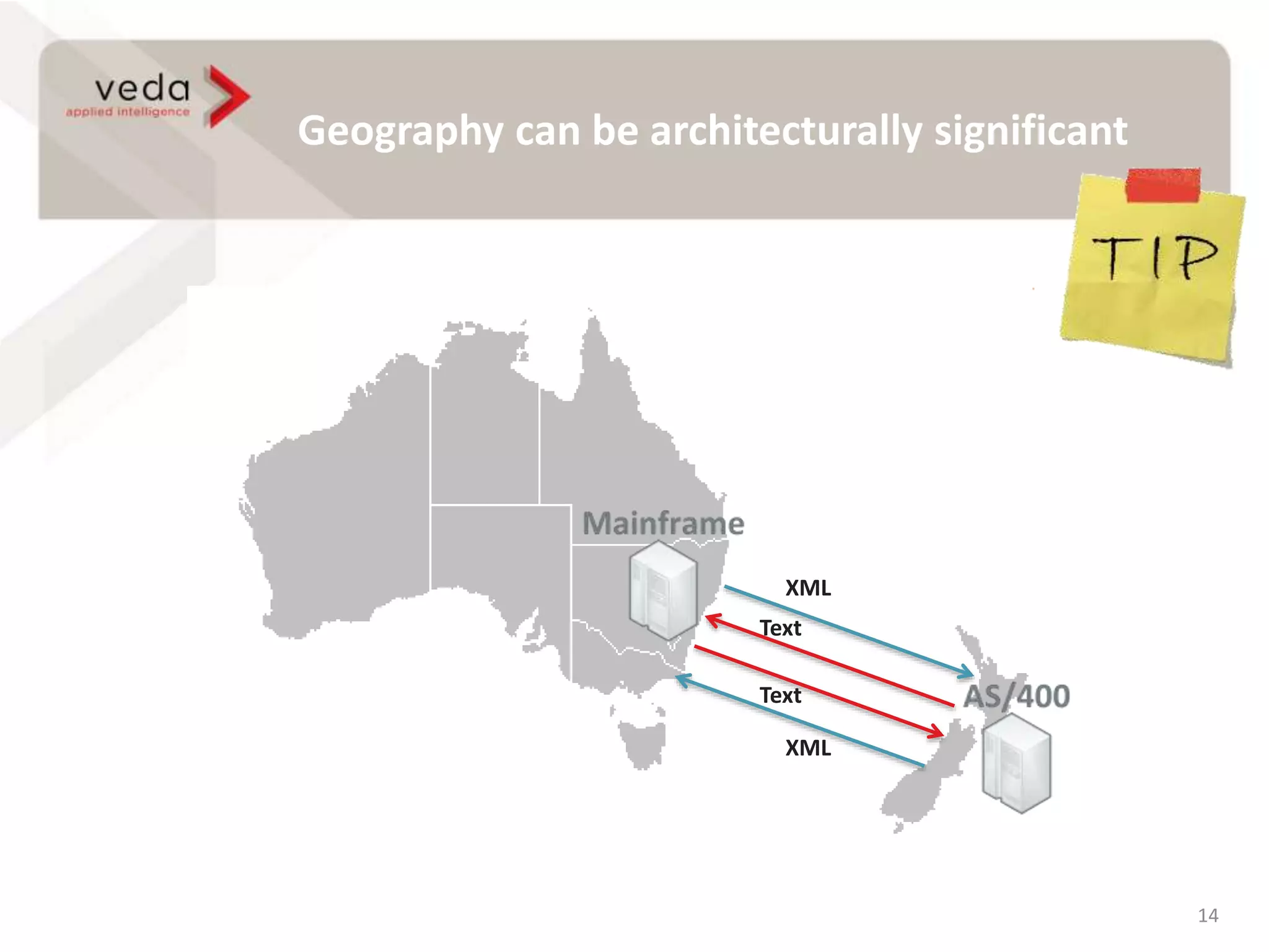 Geography can be architecturally significant
14
XML
Text
XML
Text
 
