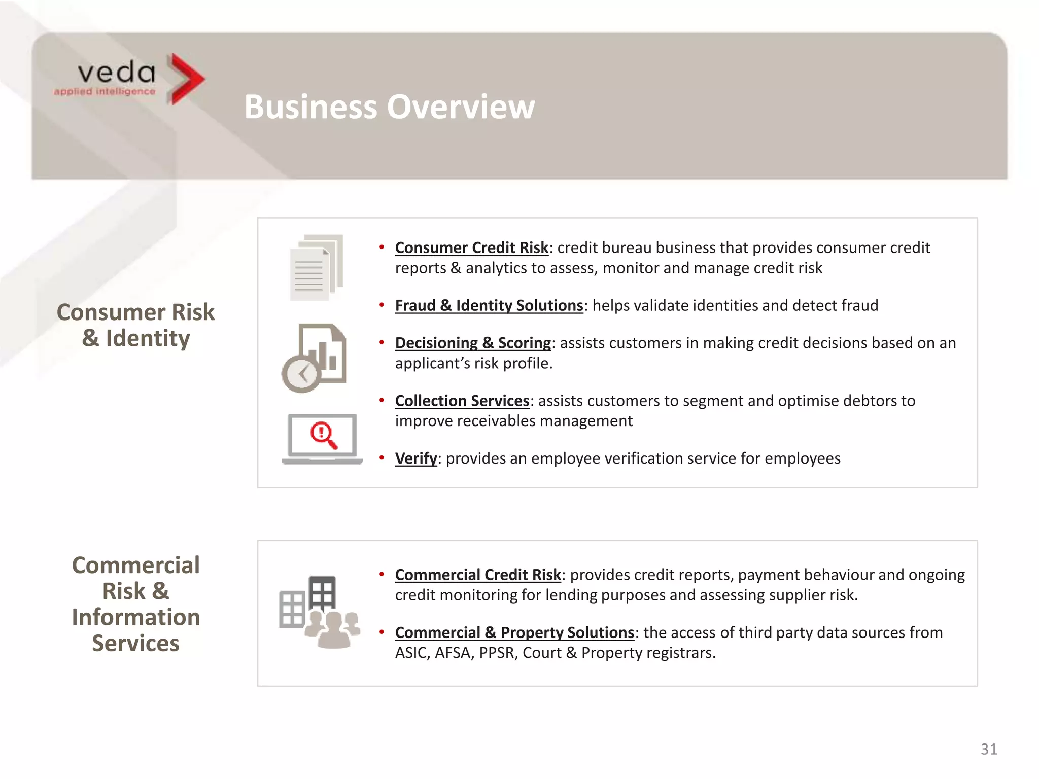• Consumer Credit Risk: credit bureau business that provides consumer credit
reports & analytics to assess, monitor and manage credit risk
• Fraud & Identity Solutions: helps validate identities and detect fraud
• Decisioning & Scoring: assists customers in making credit decisions based on an
applicant’s risk profile.
• Collection Services: assists customers to segment and optimise debtors to
improve receivables management
• Verify: provides an employee verification service for employees
• Commercial Credit Risk: provides credit reports, payment behaviour and ongoing
credit monitoring for lending purposes and assessing supplier risk.
• Commercial & Property Solutions: the access of third party data sources from
ASIC, AFSA, PPSR, Court & Property registrars.
Business Overview
31
Consumer Risk
& Identity
Commercial
Risk &
Information
Services
 