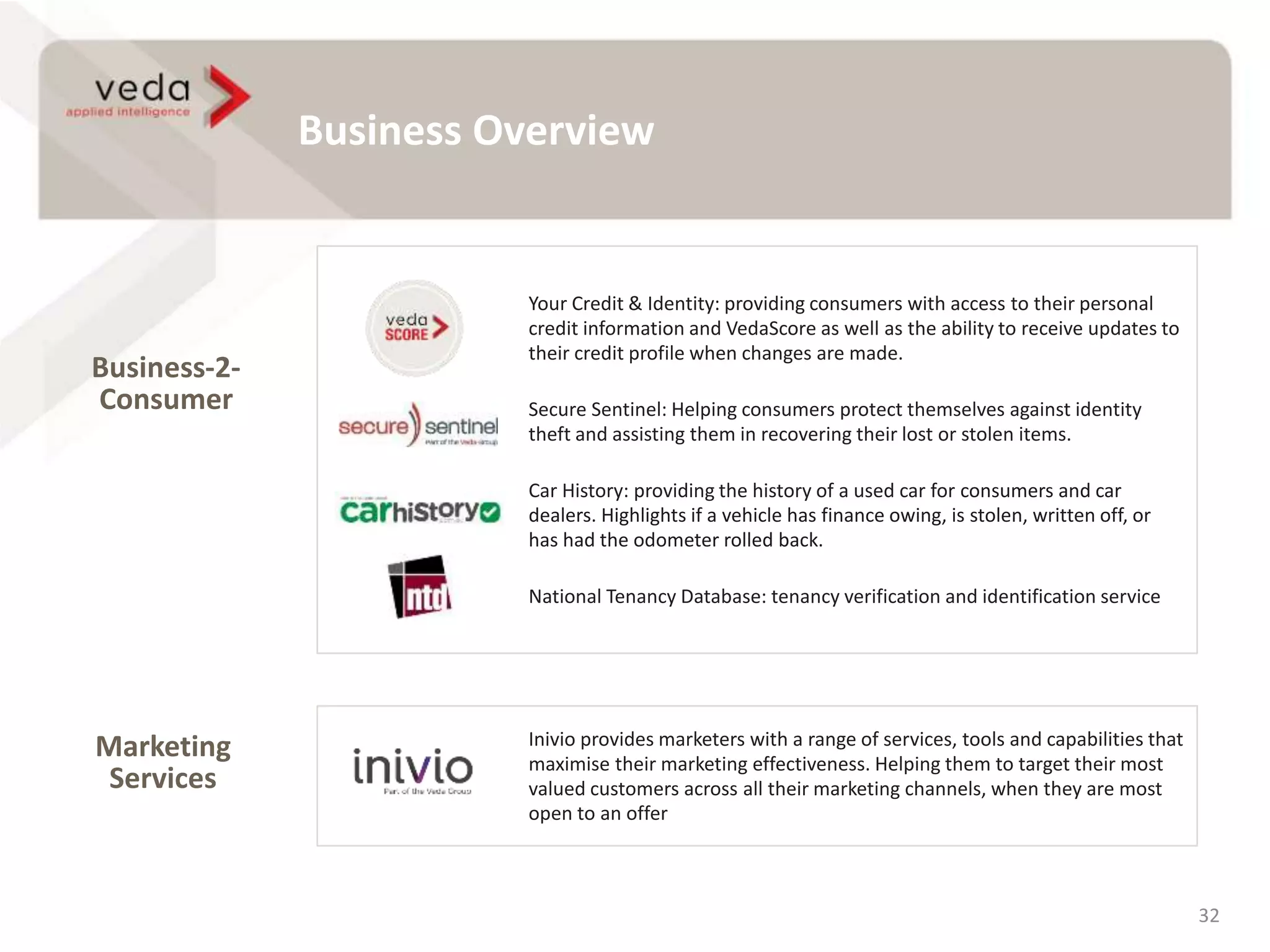 Inivio provides marketers with a range of services, tools and capabilities that
maximise their marketing effectiveness. Helping them to target their most
valued customers across all their marketing channels, when they are most
open to an offer
Your Credit & Identity: providing consumers with access to their personal
credit information and VedaScore as well as the ability to receive updates to
their credit profile when changes are made.
Secure Sentinel: Helping consumers protect themselves against identity
theft and assisting them in recovering their lost or stolen items.
Car History: providing the history of a used car for consumers and car
dealers. Highlights if a vehicle has finance owing, is stolen, written off, or
has had the odometer rolled back.
National Tenancy Database: tenancy verification and identification service
Business Overview
32
Business-2-
Consumer
Marketing
Services
 