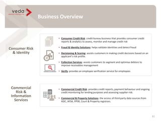 • Consumer Credit Risk: credit bureau business that provides consumer credit
reports & analytics to assess, monitor and manage credit risk
• Fraud & Identity Solutions: helps validate identities and detect fraud
• Decisioning & Scoring: assists customers in making credit decisions based on an
applicant’s risk profile.
• Collection Services: assists customers to segment and optimise debtors to
improve receivables management
• Verify: provides an employee verification service for employees
• Commercial Credit Risk: provides credit reports, payment behaviour and ongoing
credit monitoring for lending purposes and assessing supplier risk.
• Commercial & Property Solutions: the access of third party data sources from
ASIC, AFSA, PPSR, Court & Property registrars.
Business Overview
31
Consumer Risk
& Identity
Commercial
Risk &
Information
Services
 