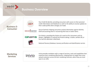 Inivio provides marketers with a range of services, tools and capabilities that
maximise their marketing effectiveness. Helping them to target their most
valued customers across all their marketing channels, when they are most
open to an offer
Your Credit & Identity: providing consumers with access to their personal
credit information and VedaScore as well as the ability to receive updates to
their credit profile when changes are made.
Secure Sentinel: Helping consumers protect themselves against identity
theft and assisting them in recovering their lost or stolen items.
Car History: providing the history of a used car for consumers and car
dealers. Highlights if a vehicle has finance owing, is stolen, written off, or
has had the odometer rolled back.
National Tenancy Database: tenancy verification and identification service
Business Overview
32
Business-2-
Consumer
Marketing
Services
 