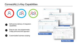 ConnectALL’s Key Capabilities
1 Self-service delivery of integration
capabilities
2 Easy-to-use; non-programmatic;
3-step point-and-click approach
3 Customizable business scripting
Step 1: Configure to establish
connection
Step 2: Map entities
Step 3: Map fields
 