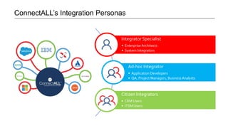 ConnectALL’s Integration Personas
Integrator Specialist
• Enterprise Architects
• System Integrators
Ad-hoc Integrator
• Application Developers
• QA, Project Managers, Business Analysts
Citizen Integrators
• CRM Users
• ITSM Users
 