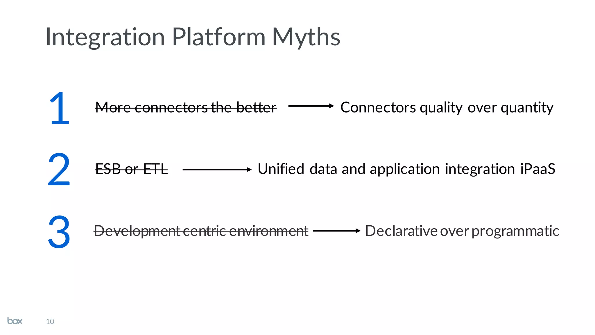 Integration Platform Myths
10
ESB or ETL
More connectors the better
Developmentcentric environment
1
2
3
Connectors quality over quantity
Unified data and application integration iPaaS
Declarativeoverprogrammatic