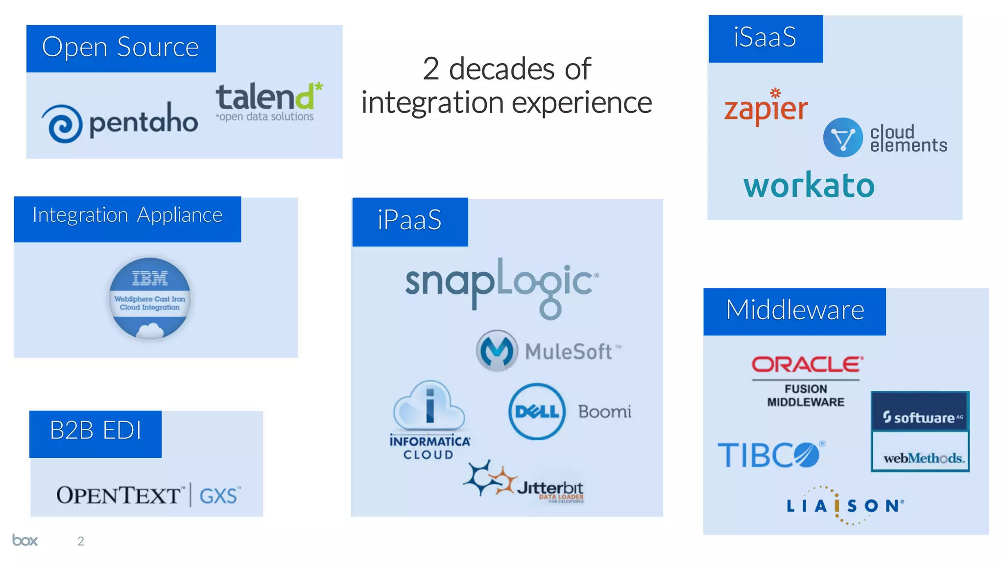 2
2 decades of
integration experience
iPaaS
Open Source
Integration Appliance
B2B EDI
Middleware
iSaaS