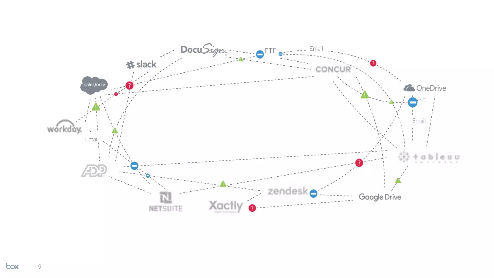 9
FTP Email
Email
Email