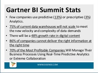 Gartner BI Summit Recap