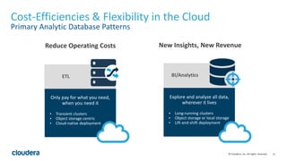 11© Cloudera, Inc. All rights reserved.
Cost-Efficiencies & Flexibility in the Cloud
Primary Analytic Database Patterns
Only pay for what you need,
when you need it
▪ Transient clusters
▪ Object storage centric
▪ Cloud-native deployment
ETL
Reduce Operating Costs New Insights, New Revenue
BI/Analytics
Explore and analyze all data,
wherever it lives
▪ Long-running clusters
▪ Object storage or local storage
▪ Lift-and-shift deployment
 