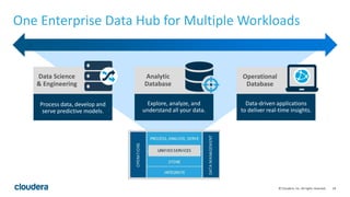 18© Cloudera, Inc. All rights reserved.
Process data, develop and
serve predictive models.
Data Science
& Engineering
Data-driven applications
to deliver real-time insights.
Operational
Database
One Enterprise Data Hub for Multiple Workloads
Explore, analyze, and
understand all your data.
Analytic
Database
 