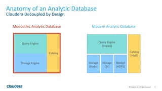 7© Cloudera, Inc. All rights reserved.
Anatomy of an Analytic Database
Cloudera Decoupled by Design
Query Engine
Storage Engine
Catalog
Query Engine
(Impala)
Catalog
(HMS)
Monolithic Analytic Database Modern Analytic Database
Storage
(Kudu)
Storage
(S3)
Storage
(HDFS)
 